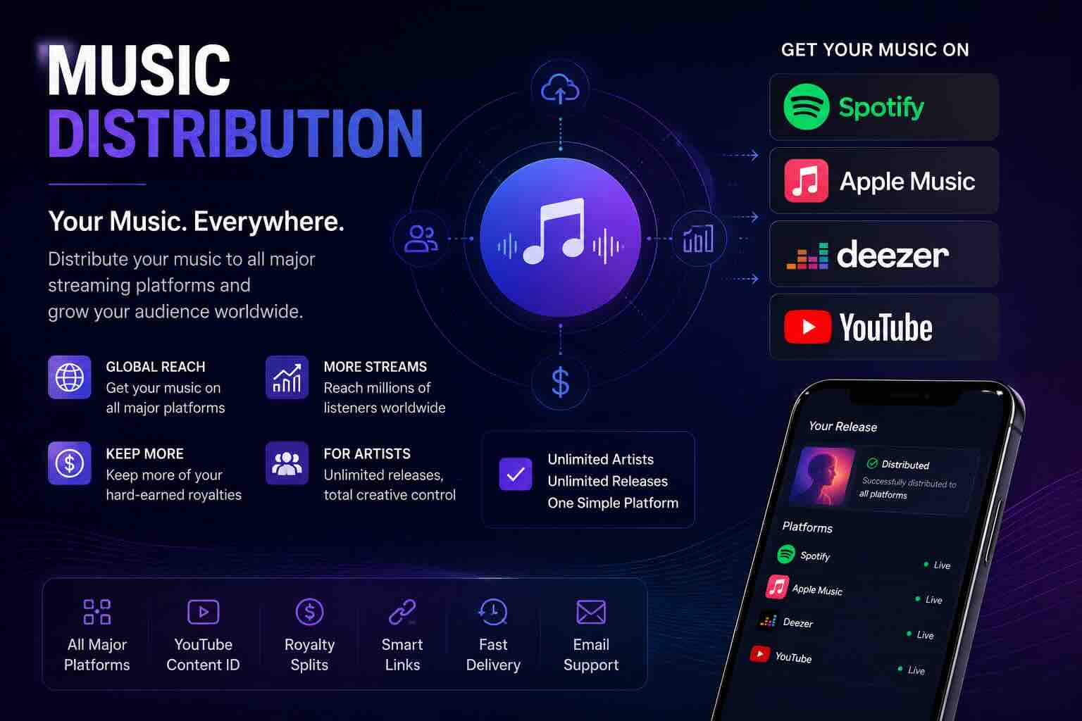 SongDistro Introduces Flexible Music Distribution Plans for Independent Artists Worldwide